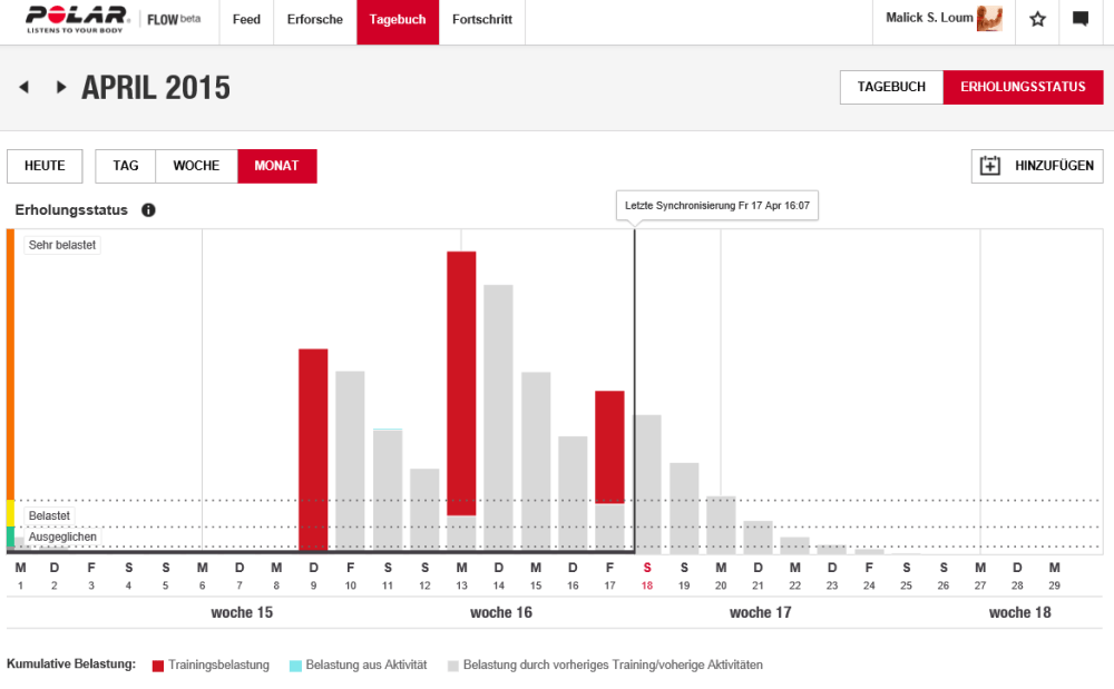 Erholungsstatus 150418