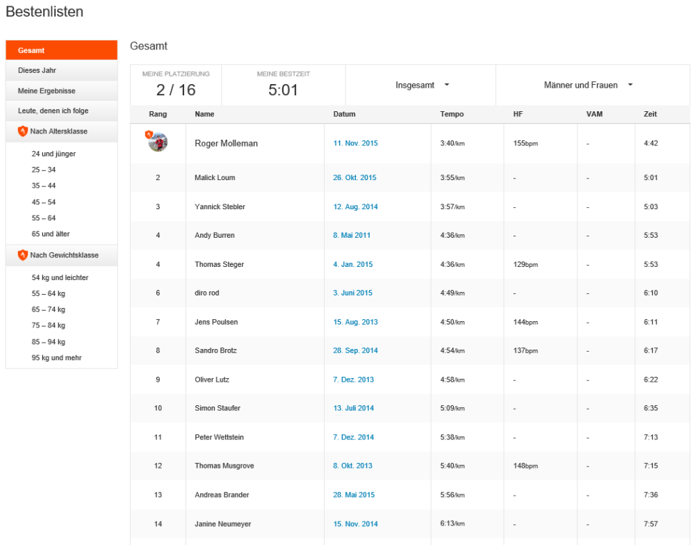 Strava - Run to Ebnet