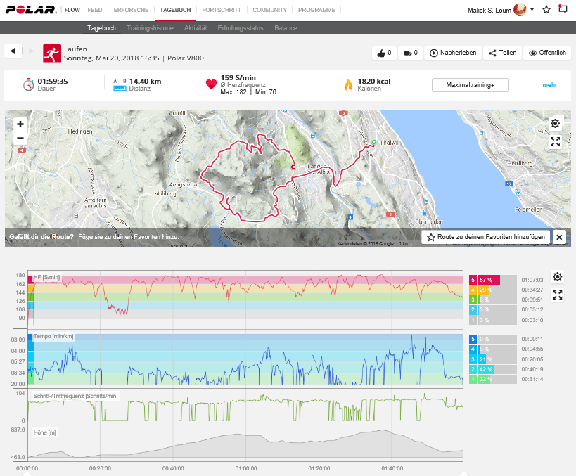 Malick's Highway to Hell Trail (20.05.2018)